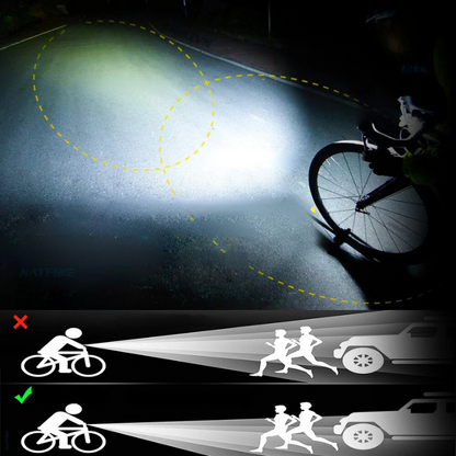 LZINA™ | KrachtLight – 10000LM bicycle lighting with 3 mounts