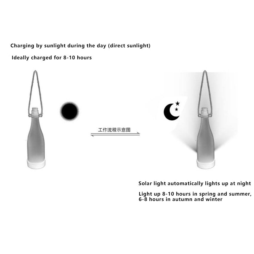LZINA™ | 5 Piece Solar Wine Bottle Light Outdoor Decoration Plastic LED Hanging Light