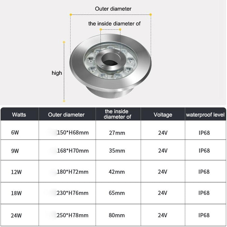 BowLift 12W Landscape Ring LED Underwater Spotlight — Color-Changing, Stainless Steel, Colorful Glow