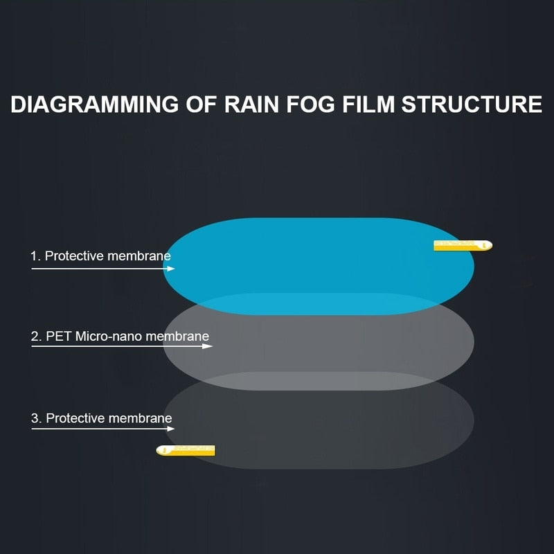 Rainproof Film for Car Rearview Mirror | Bowlift