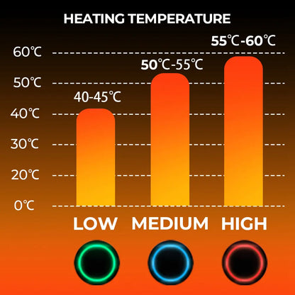 BowLift | Thermal Heated Gloves | Waterproof Rechargeable Winter Gloves