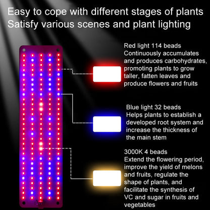 BowLift 4-Head 12V Full-Spectrum Red & Blue LED Grow Light Panel for Plants & Seedlings (EU Plug)