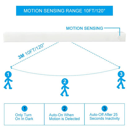 LZINA™ | Wireless LED Night Light | Motion-Sensing, Energy-Efficient & Ideal for Kitchens, Bedrooms, Hallways & Closets