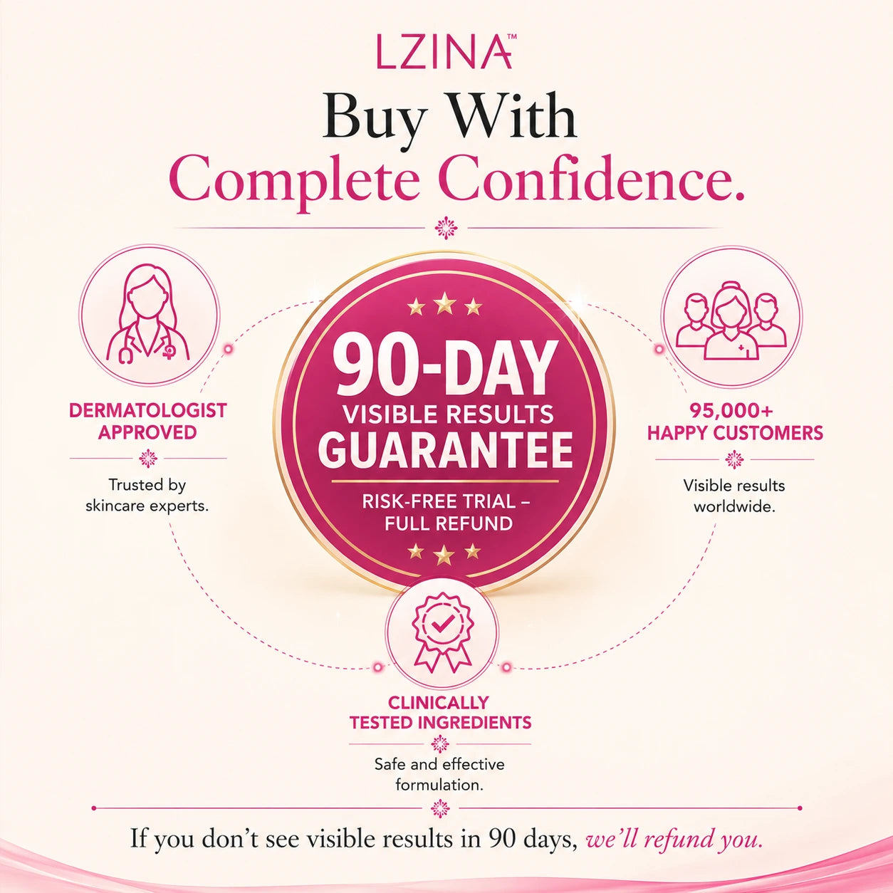 LIZNA neck firming cream with 90 day money back guarantee for anti aging neck care